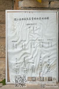 《闽江造船厂生产管理体系网络图》